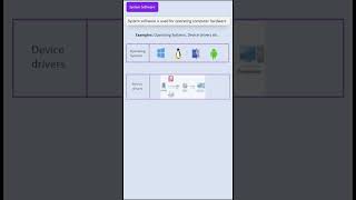 Types of software -Part1| Manual Testing