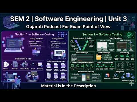 BCA SEM 2 SE Unit 3 | Coding Standards, Software Testing & Testing Tools | Gujarati Exam Podcast