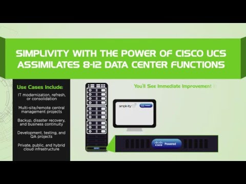 Hyperconverged Infrastructure: Get Cloud Economics and Enterprise Performance