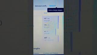 mock test score🔥🎯#ssc #cglmains2022 #mocktest #mocktestpracticeset #mocktestscore #viral #viralvideo