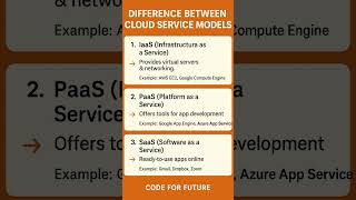 Cloud Service Models | Code for Future ☁️#coderush #keepcoding #codeing #coder