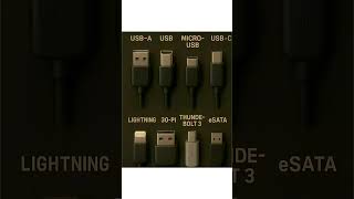 Can YouName heseChargingPorts?USB-A USBMICRO- USB #short #techcontent