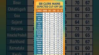 Sbi Clerk Mains Expected Cut Off 2025 #shorts  #sbi_clerk_mains_result_2025#‎sbi_clerk_result_2025