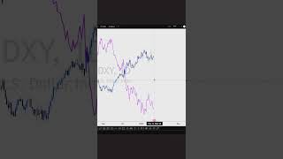 How To Compare Chart In TradingView (Part 1)