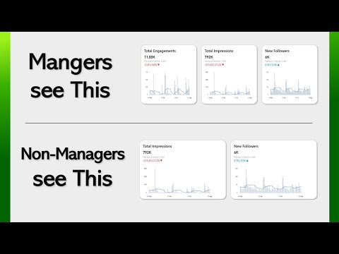 This Visual CHANGES for Different People : Role-Specific Measures in Power BI