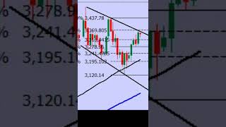Gold sell opportunity. #XAUUSD #Goldtrader #Goldtrading #gold #goldsignal #tradinggold #Goldanalysis