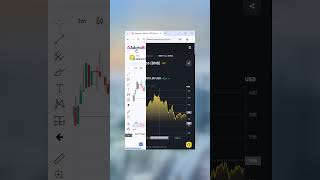 Best Telegram crypto groups! 📲 #telegram #signals #crypto