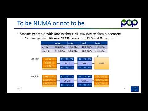 Getting Performance from OpenMP Programs on NUMA Architectures