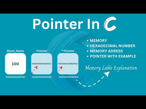 Mastering Pointers in C: Understanding Memory and Hexadecimal | #1