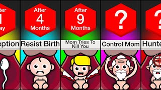 Timeline: What If You Stayed In The Womb Forever?