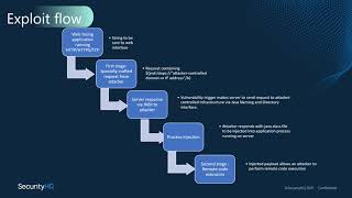 The right steps and actions to help mitigate Log4j Vulnerability Exploit