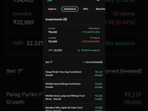Mutual Funds Daily Returns #bestmutualfunds  #mutualfunds #ipo #nifty #crash #ipoallotmentstatus