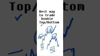 Double Top & Bottom #trading #digitsmethod #currencytrading #technicalanalysis #viralshorts