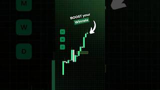 This is how you can boost your win rate! #trading #daytradingtips