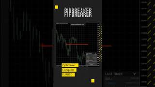 Maximize EURUSD Profits with Pipbreaker: Unleash Your Trading Potential! #shorts