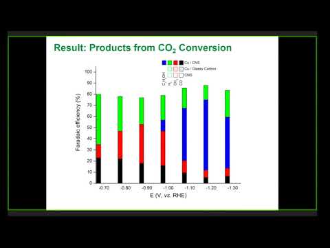 Electrochemical Synthesis of Low Carbon Fuel and Fertilizer Rondinone