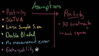 Assumptions - Causal Inference