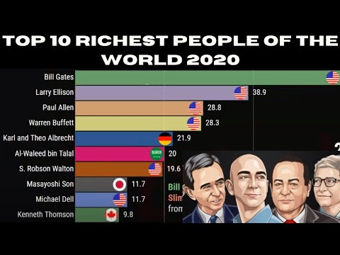 Monitoring the richest people from 2000 to 2020