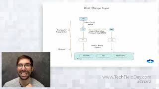 Ondat Tech Deep Dive