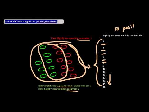 The NRMP Residency Match Algorithm [UndergroundMed]