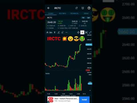 IRCTC Stock in Profit 😉🤑💥✈️✈️✈️