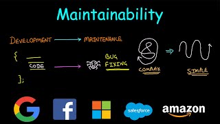 Maintainability | System Design