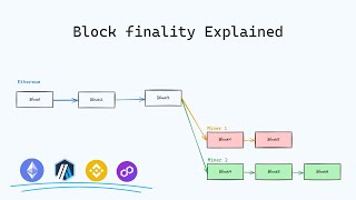 Ethereum block finality explained