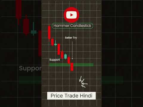 How to work Hammer Candlestick pattern #reels #optionstrading #trading #bankniftyoptions