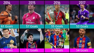 Messi vs Ronaldo Goals (2002–2025) Who is the GOAT