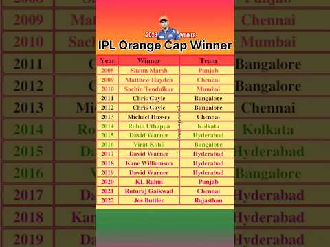 Most Orange Cap in IPL history || Orange Cap Winners List from 2008 to 2024