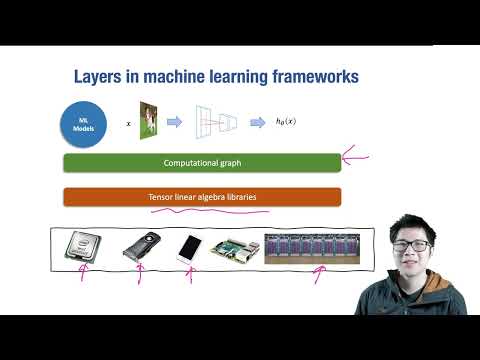 Lecture 11 - Hardware Acceleration