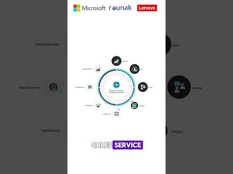 Streamline Your Business with Dynamics 365 Business Central: Rounak Makes it Happen!