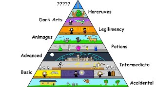 Every Level of MAGIC in Harry Potter EXPLAINED in 12 Minutes