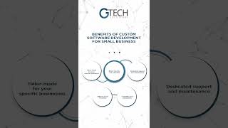 Custom Software Development