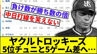 [Best friends with the Rockies, who won five games in May] Yakult is now 5G behind Chunichi... [N...