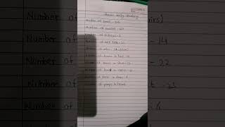 human body antomy #education #studyknowledge