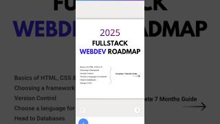 Full Stack Web Development Roadmap #reactjs #coding #fullstack #webdevelopment #android #dotnet #js