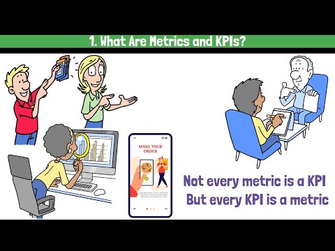Product Management Explained #8: Key Metrics and KPIs for Product Success