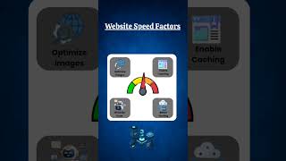 Boost Your Website Speed Like a Pro!#WebsiteSpeed #WebPerformance #WebOptimization #PageSpeed