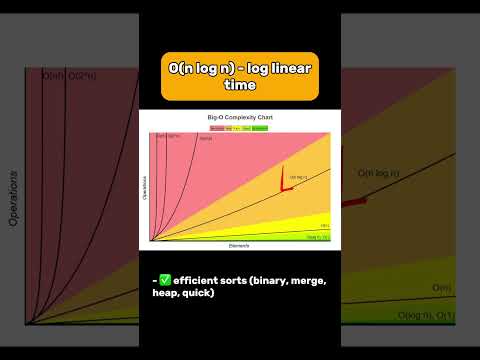 Big O Notation (explained in 30 sec) ⏰ #leetcode #datastructures #algorithms
