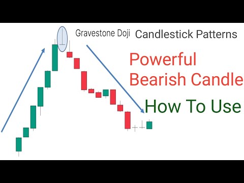 How to use Gravestone Doji Candlestick Pattern ! Technical Strategy