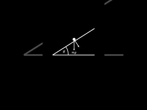 Forces on a Slope ⛷️#physics #maths #mechanics