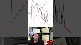 VWAP Bands Are a Roadmap, Not Resistance 🚦 (How Pros Read Price)