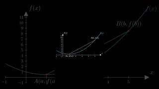 Mean Value Theorem Visualized | Class 12 Maths | Tangent vs Secant Explained #MVT