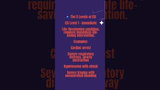 Emergency Severity Index (ESI): A 5-Level Triage System  #TriageSystem#ESI #HealthcareManagement #yt