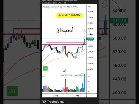📉 Breakout Alert | #StocksToWatch #BreakoutStock #TechnicalAnalysis #stockmarket #trading #stocks