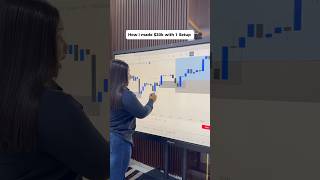 Trade Smart. #financialfreedom #forex #forexprofit
