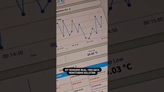Customizable loT sensor monitoring solution! Real-time data monitoring. #loTSensors #RealTimeData