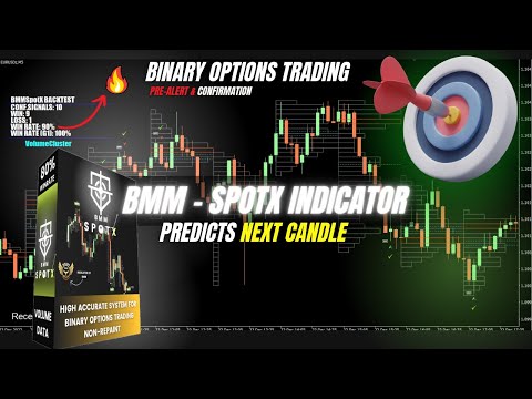 SpotX Indicator | Binary Options - Next Candle Prediction | MT4 | BMM