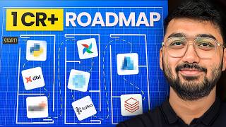 The $500k Data Engineering Roadmap: Exact Study Plan & Resources